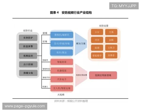 AG视讯安全管理体系建设的关键要素与行业最佳实践指南