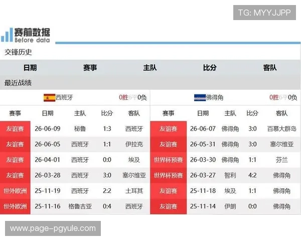 2026年世界杯西班牙与佛得角比赛比分更新渠道及比赛结果官方公布时间 2026年世界杯西班牙与佛得角比赛比分更新渠道及比赛结果官方公布时间